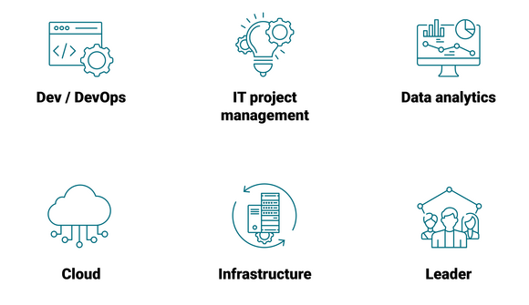 it technologies & skills - Avantgarde Experts