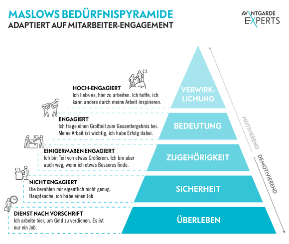 Mitarbeitermotivation: Mitarbeiter Nachhaltig Motivieren