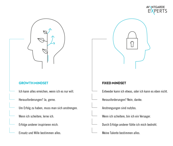 Mindset ändern: Vom Fixed Zum Growth Mindset – So Geht‘s