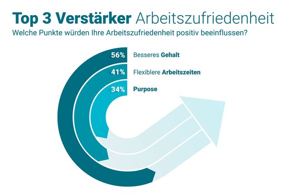 Top 3 Verstärker Zufriedenheit 